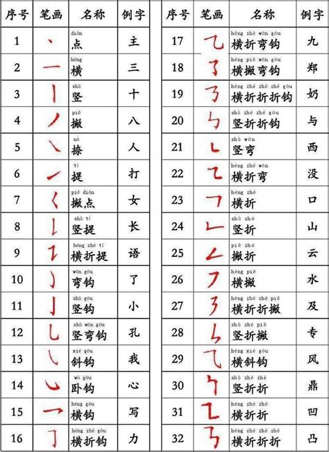 18筆畫的字|全字筆畫為18的漢字